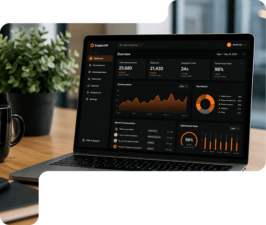 Analytics dashboard showing business growth metrics